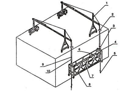 東莞長安鎮(zhèn)高處廣告牌拆裝吊籃租賃出租